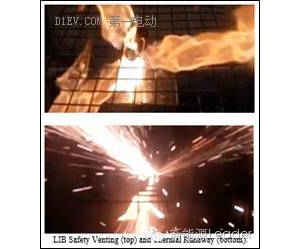 【干货】烈焰灼烧下的18650锂电池是什么样？