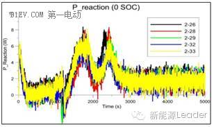 有Video有真相,烈焰灼烧下的18650锂电池是什么样? 有Video有真相,烈焰灼烧下的18650锂电池是什么样?