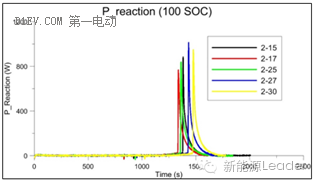 有Video有真相,烈焰灼烧下的18650锂电池是什么样? 有Video有真相,烈焰灼烧下的18650锂电池是什么样?