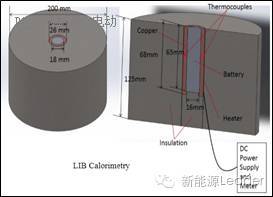 有Video有真相,烈焰灼烧下的18650锂电池是什么样? 有Video有真相,烈焰灼烧下的18650锂电池是什么样?