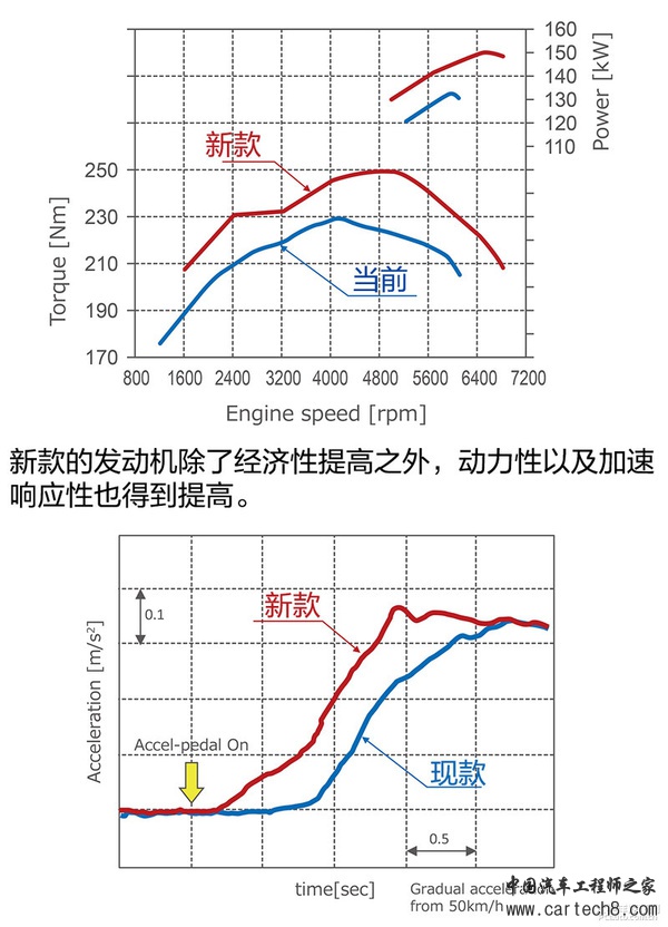 丰田要搞事？浅析世界热效率最高汽油机