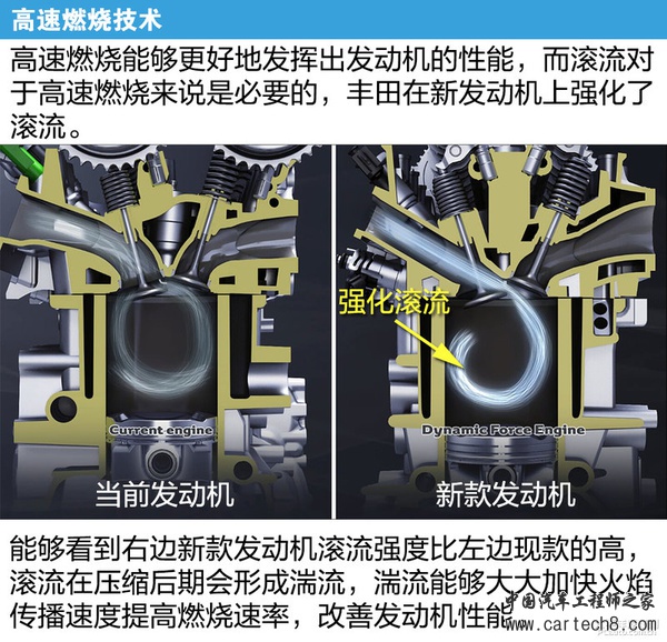 丰田要搞事？浅析世界热效率最高汽油机