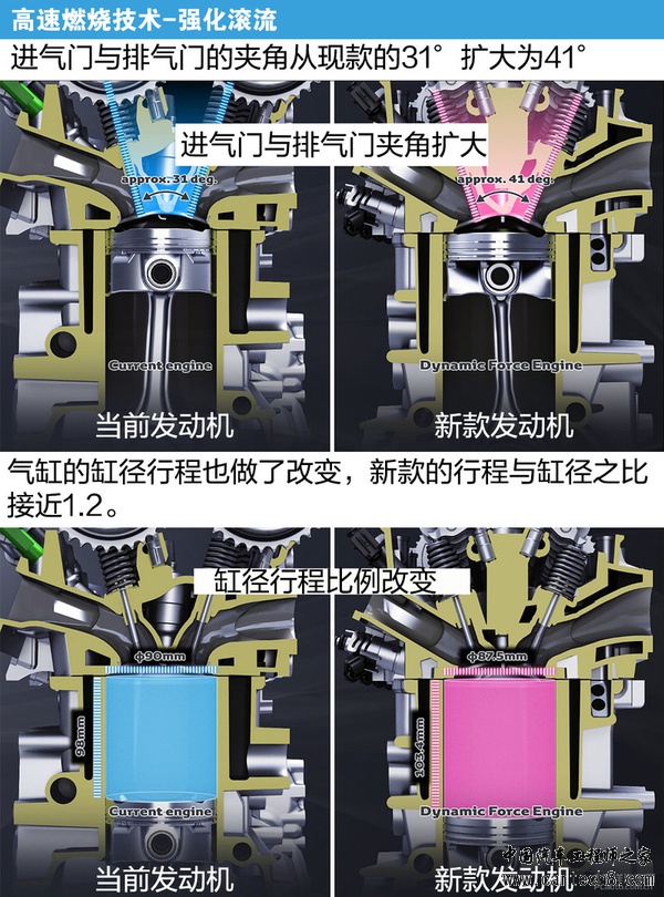 丰田要搞事？浅析世界热效率最高汽油机