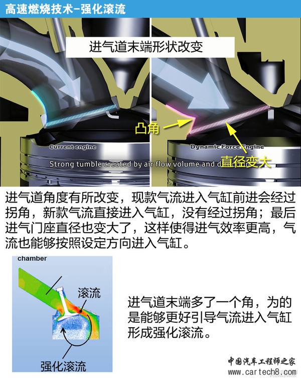 丰田要搞事？浅析世界热效率最高汽油机