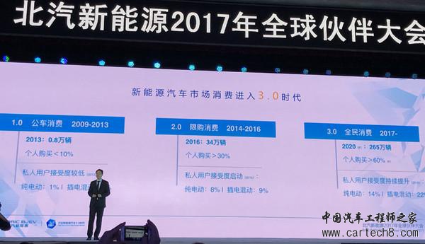 北汽新能源,新车上市,北汽新能源,2017北汽新能源车,2017北汽新能源上市新车 北汽新能源,新车上市,北汽新能源,2017北汽新能源车,2017北汽新能源上市新车