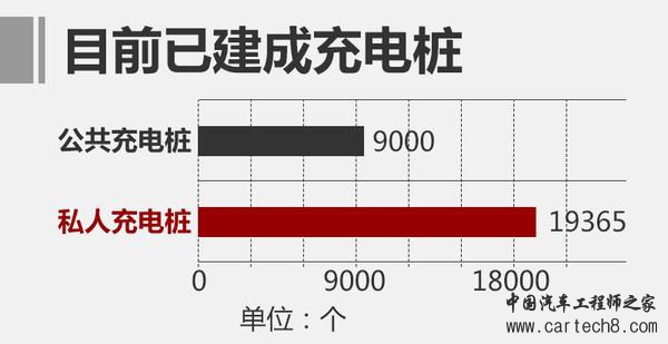 北汽新能源,新车上市,北汽新能源,2017北汽新能源车,2017北汽新能源上市新车 北汽新能源,新车上市,北汽新能源,2017北汽新能源车,2017北汽新能源上市新车
