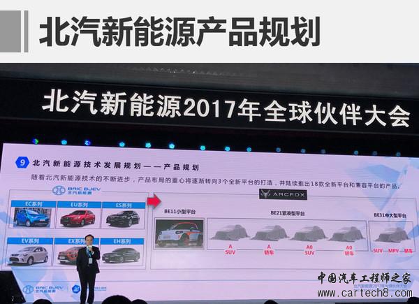 北汽新能源,新车上市,北汽新能源,2017北汽新能源车,2017北汽新能源上市新车 北汽新能源,新车上市,北汽新能源,2017北汽新能源车,2017北汽新能源上市新车