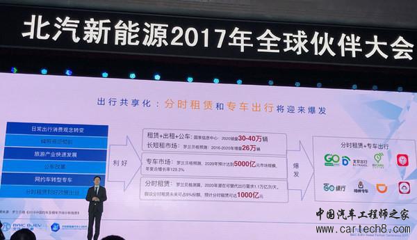 北汽新能源,新车上市,北汽新能源,2017北汽新能源车,2017北汽新能源上市新车 北汽新能源,新车上市,北汽新能源,2017北汽新能源车,2017北汽新能源上市新车