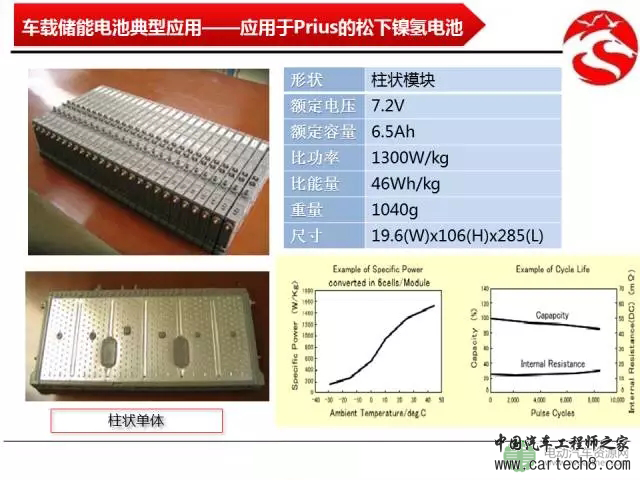 【解析】车用能量存储技术的对比分析 【解析】车用能量存储技术的对比分析