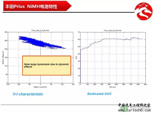 【解析】车用能量存储技术的对比分析 【解析】车用能量存储技术的对比分析