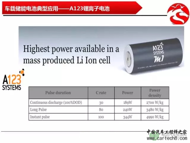 【解析】车用能量存储技术的对比分析 【解析】车用能量存储技术的对比分析