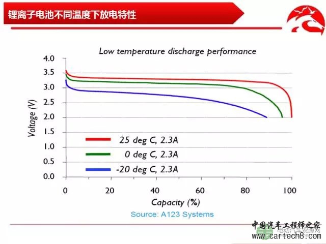 【解析】车用能量存储技术的对比分析 【解析】车用能量存储技术的对比分析