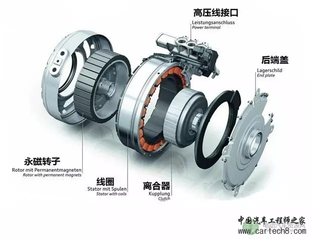 干货|全面解读电动汽车电机基础知识