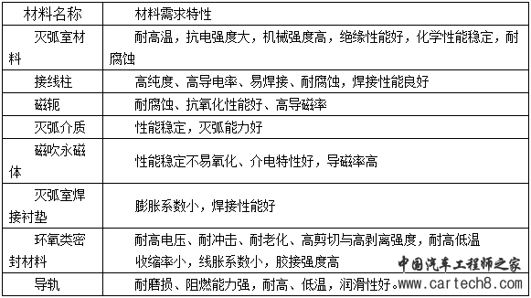 浅谈直流接触器在电动汽车、充电桩中的应用 浅谈直流接触器在电动汽车、充电桩中的应用