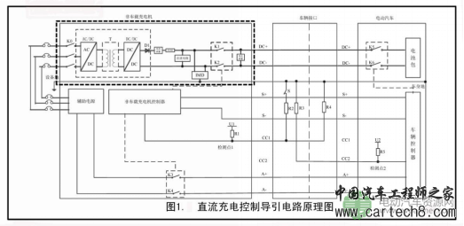 浅谈直流接触器在电动汽车、充电桩中的应用 浅谈直流接触器在电动汽车、充电桩中的应用