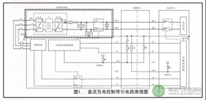 浅谈直流接触器在电动汽车与充电桩中的应用