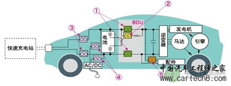 浅谈直流接触器在电动汽车、充电桩中的应用 浅谈直流接触器在电动汽车、充电桩中的应用