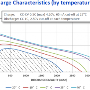 【干货】多维度解析SOC值的作用