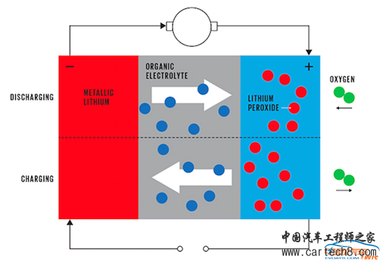 续航上千公里不是梦，吉利的金属燃料电池是个什么鬼？