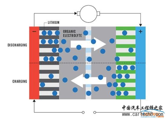 续航上千公里不是梦，吉利的金属燃料电池是个什么鬼？