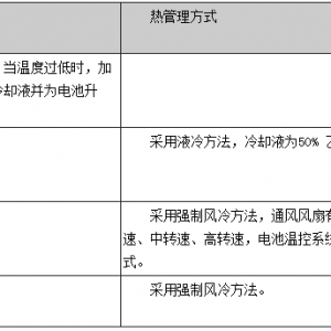 【干货】解析电池热管理系统的构成与作用