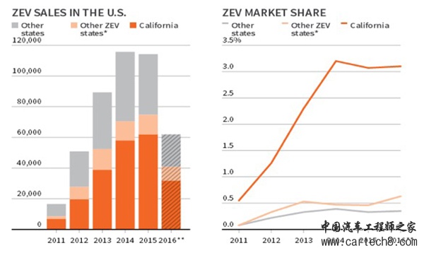  电动汽车，美国电动汽车，特朗普反感新能源,特朗普与电动汽车,美国电动汽车,电动汽车补贴