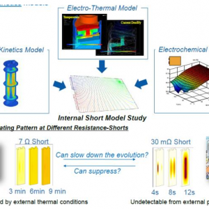 【干货】锂离子电池安全问题的对策：内短路模型研究
