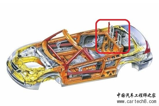 汽车零部件，汽车A柱，汽车零部件