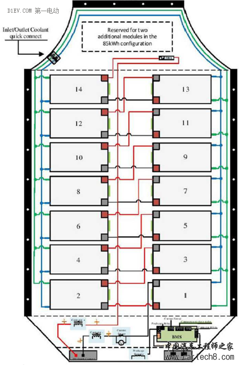 深度拆解特斯拉电池管理系统：到底哪里“牛”？