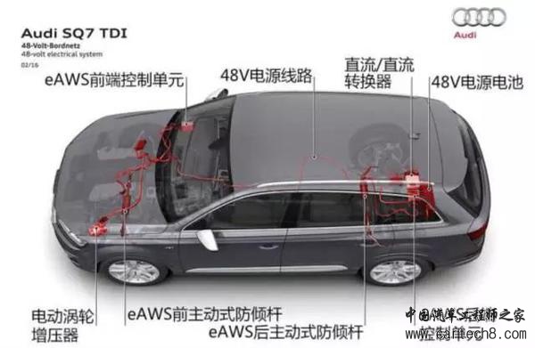 混合动力，48V电源，48V电源，48V系统，混合动力