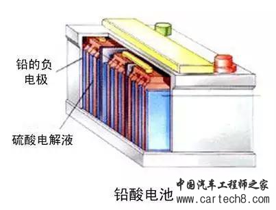 混合动力，48V电源，48V电源，48V系统，混合动力