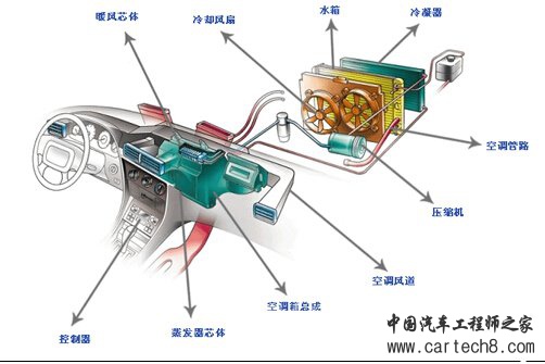 ，汽车空调，空调冷凝器，格朗吉斯