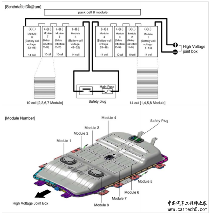 全球卖的最好的韩国电动汽车,起亚Soul EV电池包全解剖 全球卖的最好的韩国电动汽车,起亚Soul EV电池包全解剖