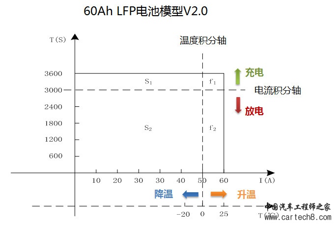 BMS若未准确定义SOC又何来高精度？（上）