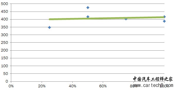 BMS若未准确定义SOC又何来高精度？（上）