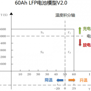 【干货】分析几种维度下的SOC值以及作用（下）