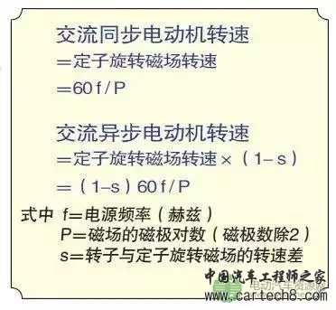 谁来决定电动汽车的电机转速？