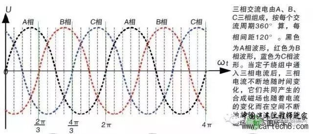 谁来决定电动汽车的电机转速？