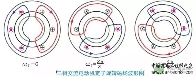 谁来决定电动汽车的电机转速？