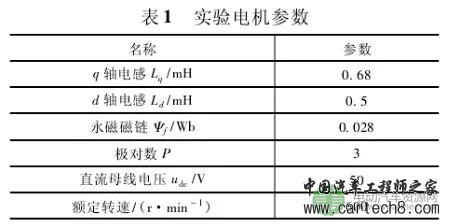 车用高性能永磁电机驱动系统的研发 车用高性能永磁电机驱动系统的研发