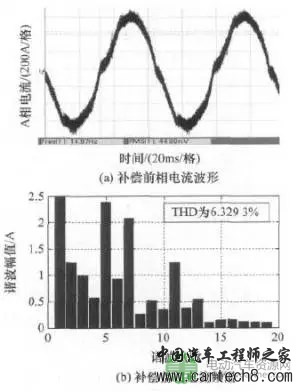 车用高性能永磁电机驱动系统的研发 车用高性能永磁电机驱动系统的研发