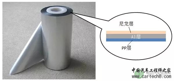 [干货] | 一文看懂软包锂离子电池制作工艺流程