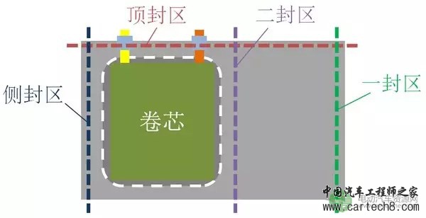 [干货] | 一文看懂软包锂离子电池制作工艺流程