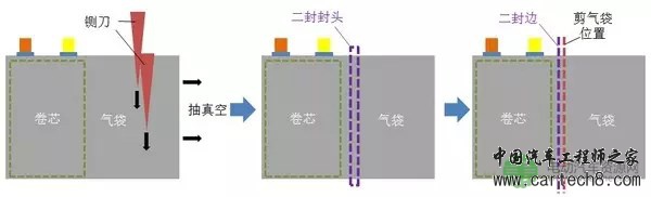 [干货] | 一文看懂软包锂离子电池制作工艺流程