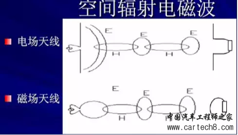 EMC原理传导(共模 差模) 辐射(近场 远场) 详解