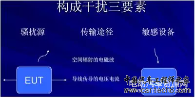 EMC原理传导(共模 差模) 辐射(近场 远场) 详解