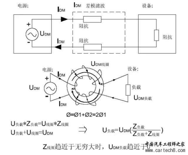 EMC原理传导(共模 差模) 辐射(近场 远场) 详解
