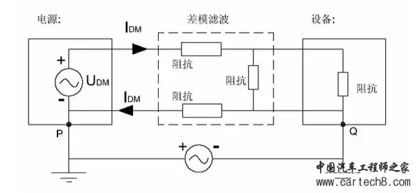 EMC原理传导(共模 差模) 辐射(近场 远场) 详解