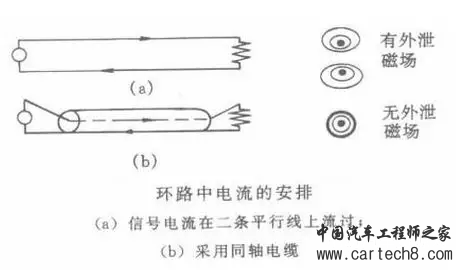 EMC原理传导(共模 差模) 辐射(近场 远场) 详解