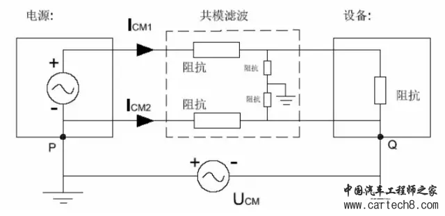 EMC原理传导(共模 差模) 辐射(近场 远场) 详解